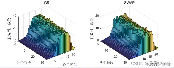 m基于NB-IoT网络的SWAP资源分配优化算法matlab仿真_资源分配_04